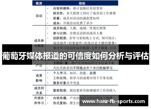 葡萄牙媒体报道的可信度如何分析与评估 葡萄牙媒体报道的可信度如何分析与评估