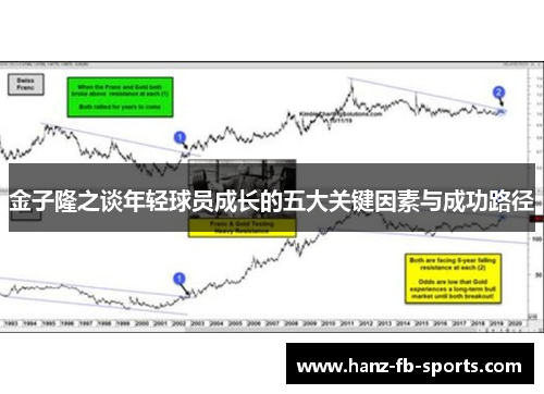 金子隆之谈年轻球员成长的五大关键因素与成功路径