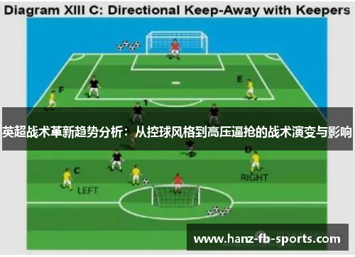 英超战术革新趋势分析:从控球风格到高压逼抢的战术演变与影响 英超战术革新趋势分析:从控球风格到高压逼抢的战术演变与影响