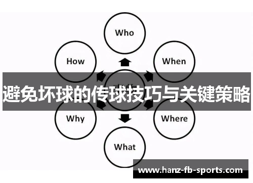 避免坏球的传球技巧与关键策略
