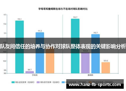 队友间信任的培养与协作对球队整体表现的关键影响分析
