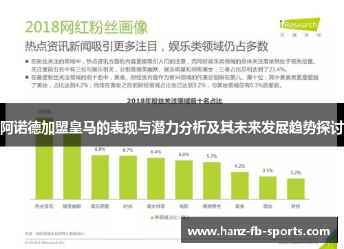 阿诺德加盟皇马的表现与潜力分析及其未来发展趋势探讨