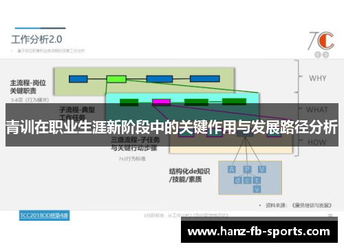 青训在职业生涯新阶段中的关键作用与发展路径分析